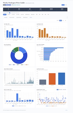 Internal dashboard used to track OPC Wacky Packages sales data across all 11 sets — showing set value charts, price distribution, sales volume over time, source comparison, data coverage, and sealed product trends. Specific data values are redacted.